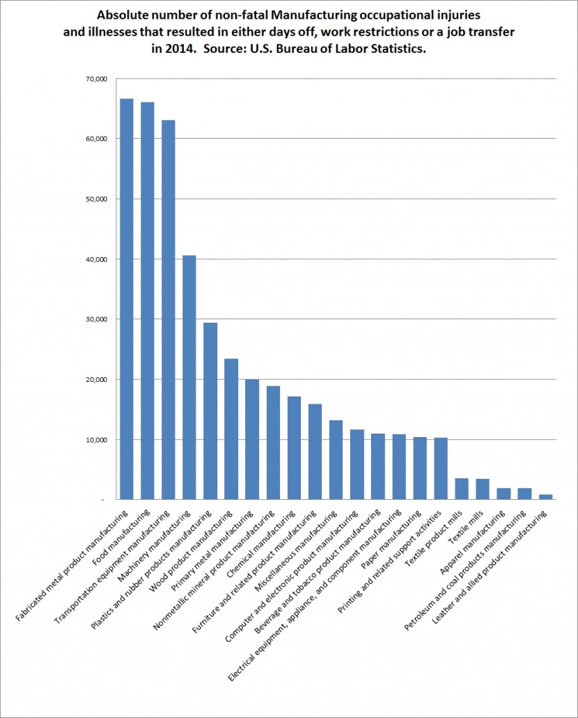 What Are Non Fatal Injuries