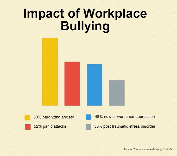 How to Prevent Bullying & Mobbing in the Workplace Formaspace