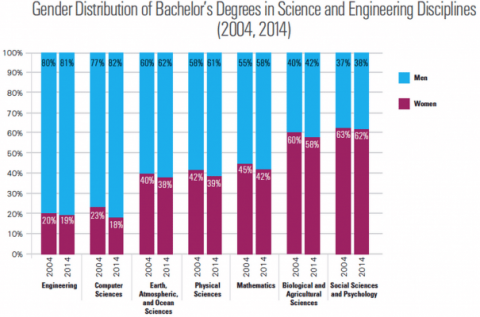 Why We Need More Women in Management Roles | Formaspace