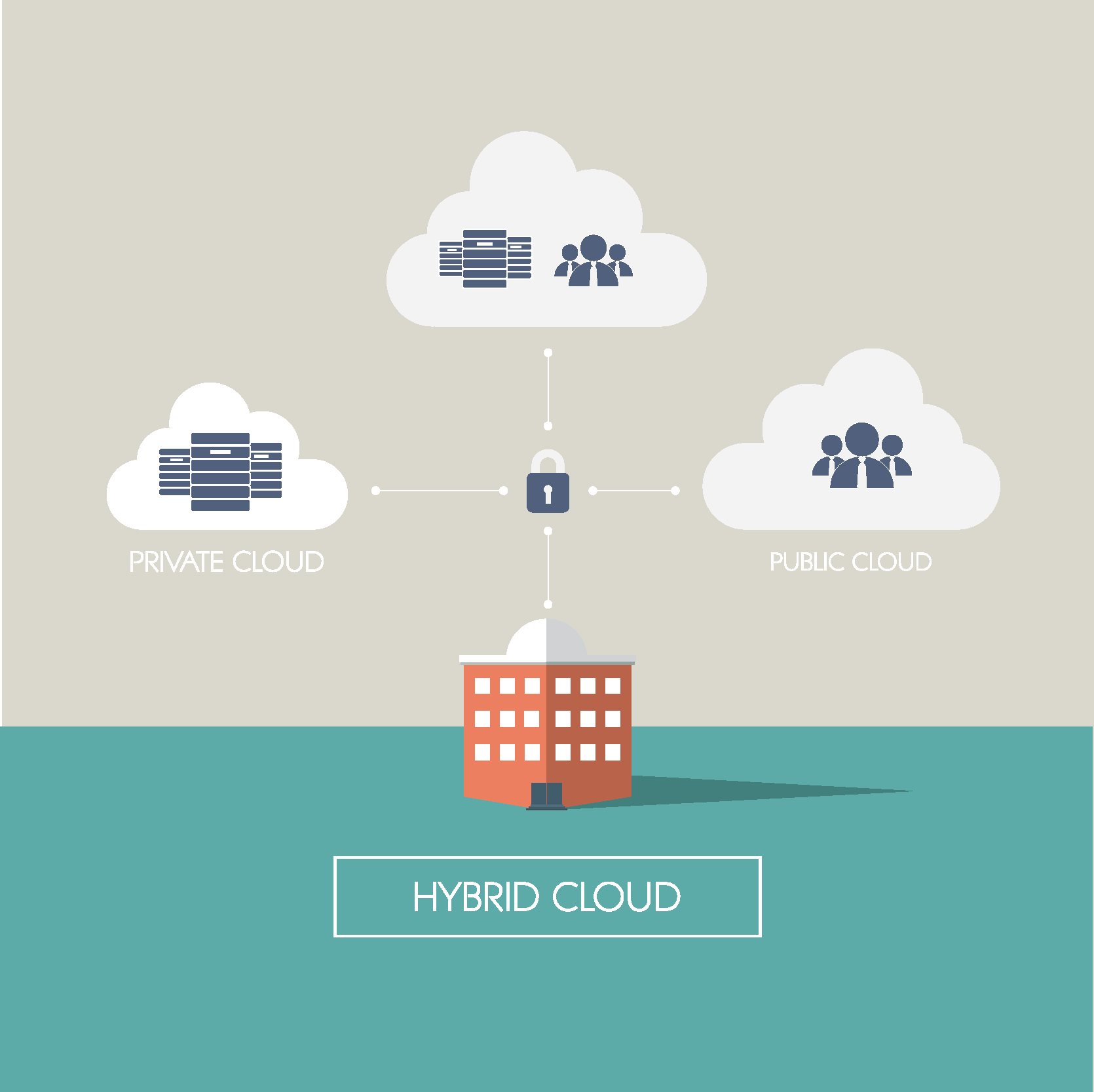 10 Trends - Why Hybrid Cloud Computing | Formaspace