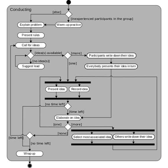 uml activity diagram