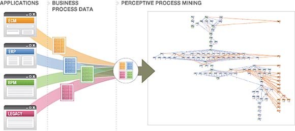 Process mining, image by Lexmark