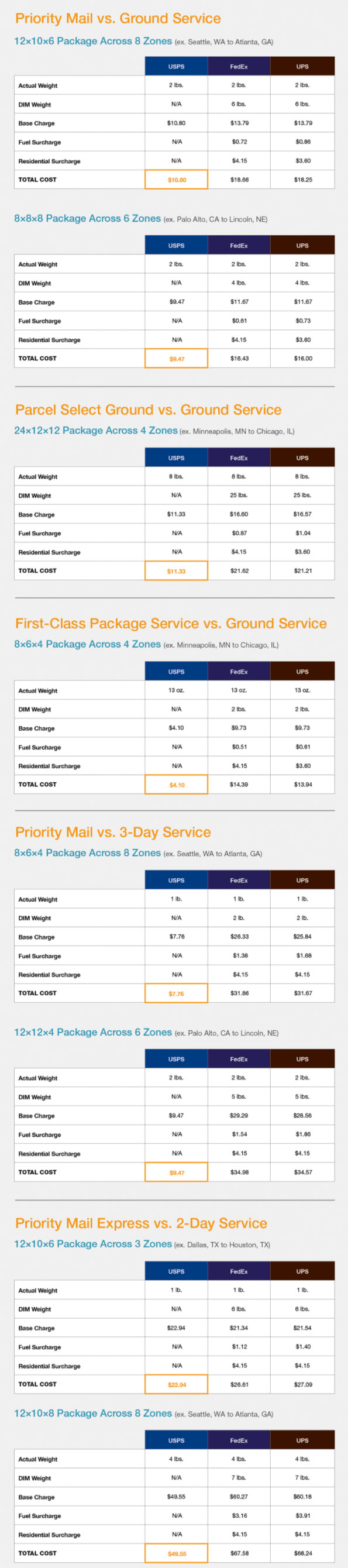 fedex vs ups 2018