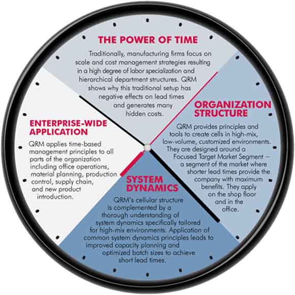 QRM clock