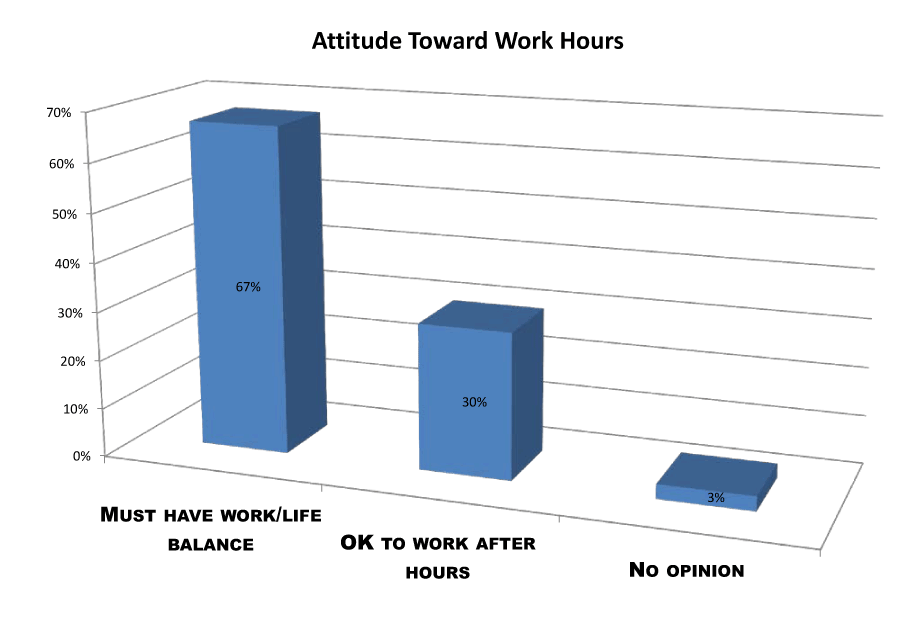 attitude toward work hours