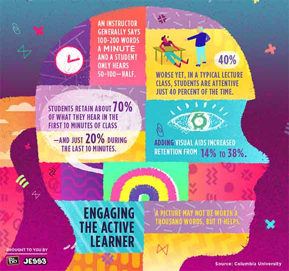 The voice of the active learner