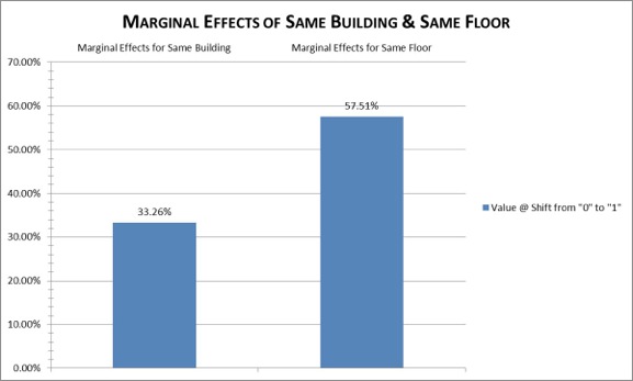 NCRC Report