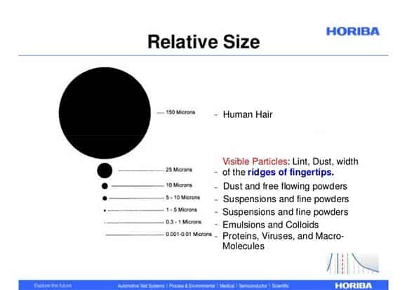 relative size of pestisides
