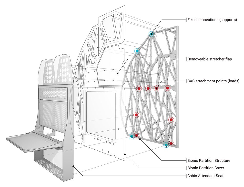 flight partition design