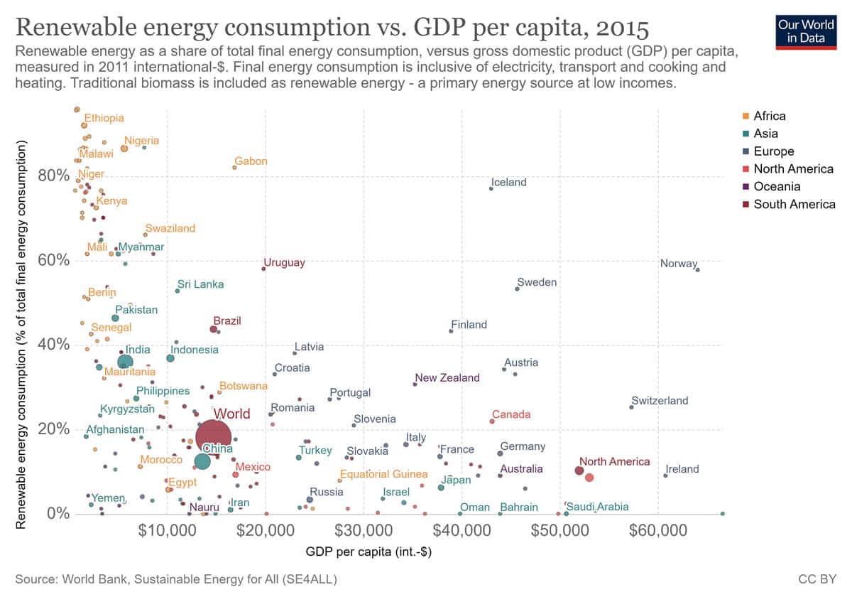 renewable enerhy consumption