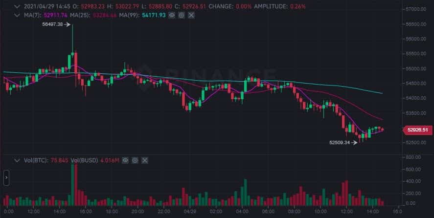bitcoin chart cryptocurrency